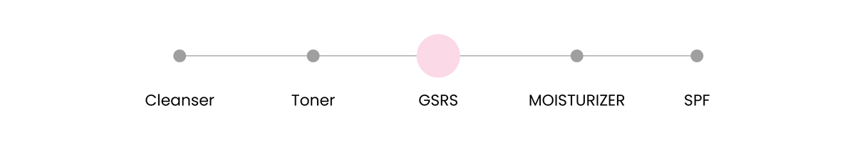 Slice 3