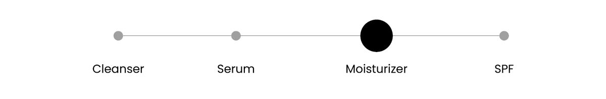 Slice 3