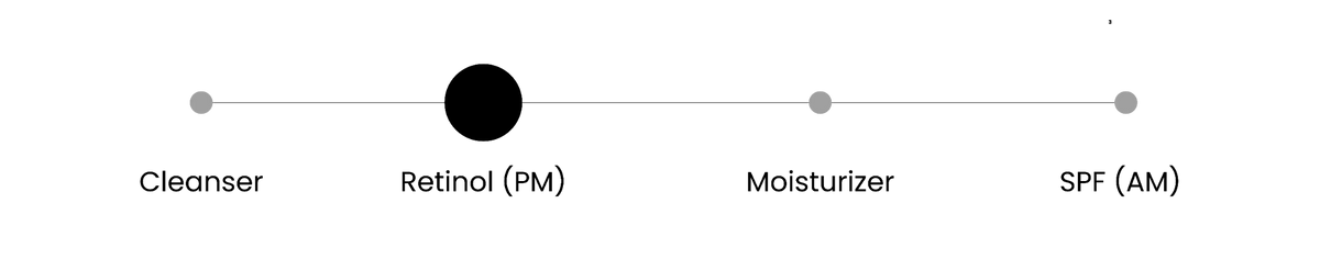Slice 3