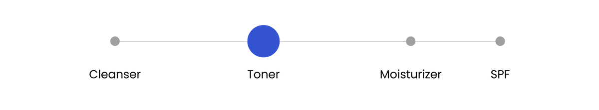Slice 3