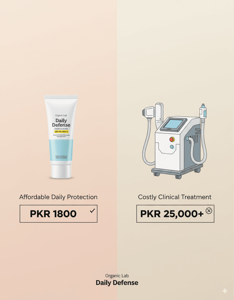 Korean vs local Pakistani sunscreen comparison — editorial