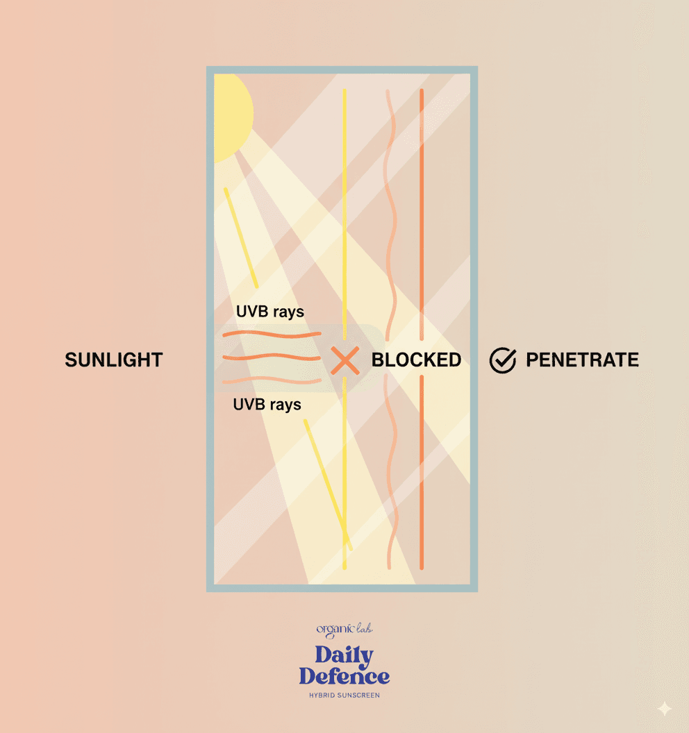 Organic Lab Daily Defence SPF